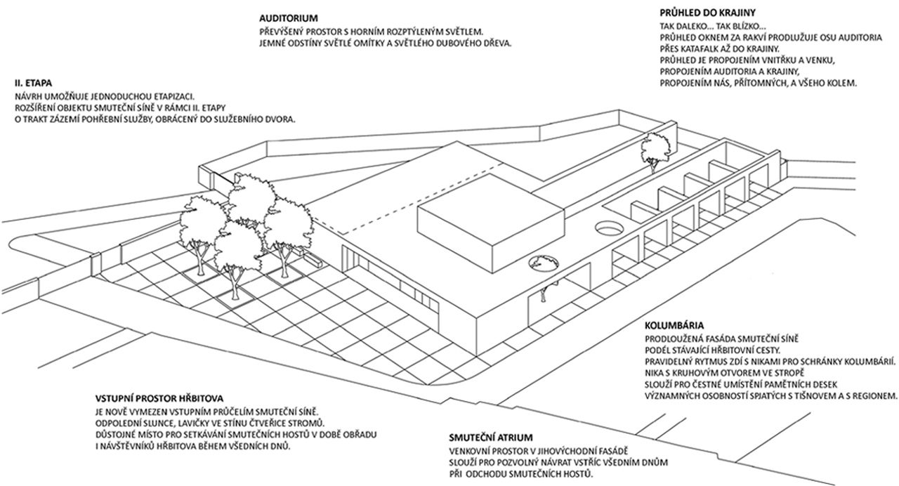 05_archisluzba_tisnov_smutecni_sin